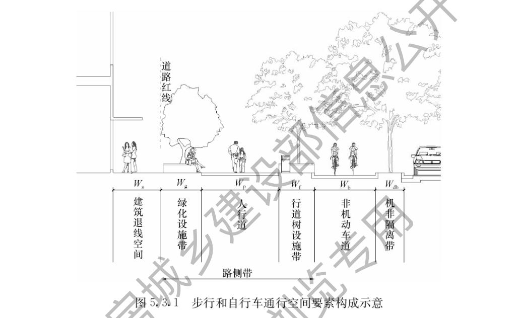 被挤占的人行道，被忽视的行人路权：城市规划应优先谁？