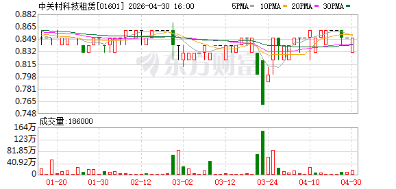 中关村科技租赁：拟开展售后回租融资租赁交易 涉及金额2500万元