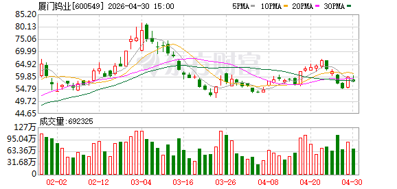 高价钨市如何演变？行业龙头研判→