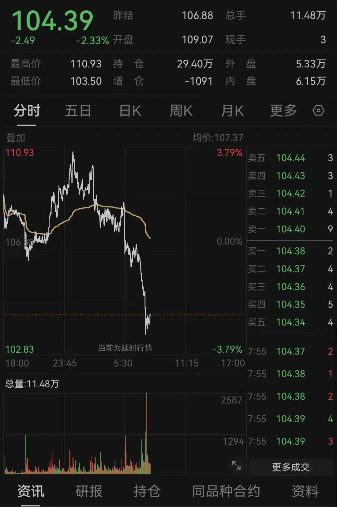 中东大消息！国际油价直线跳水