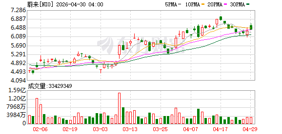 “蔚能电池第1期绿色科技创新资产支持专项计划”设立