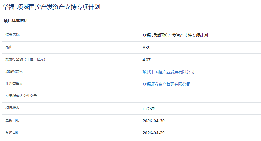项城国控产业发展公司拟发行4.07亿元ABS，获上交所受理