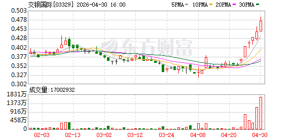 交银国际：拟收购MQGAU票据II 作价约5438万港元
