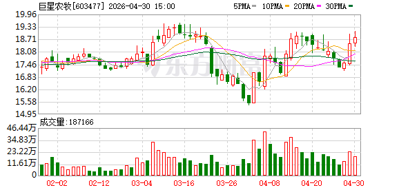 巨星农牧(603477.SH)：“巨星转债”跟踪评级维持“AA-”，展望稳定