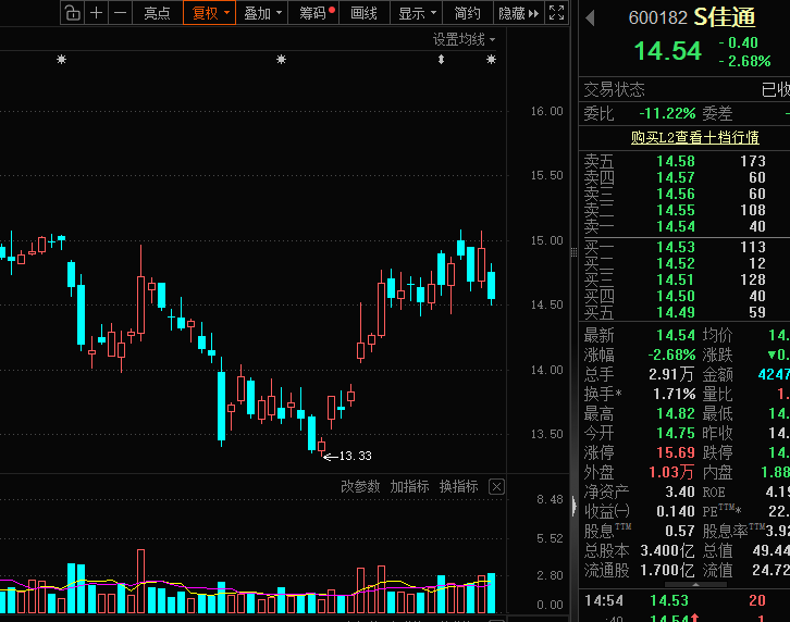4月沪指站上4100点大关！牛股出炉 12股股价翻番