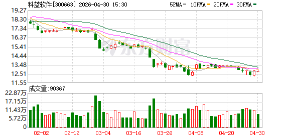 涉嫌信披违法违规，科蓝软件、S佳通被证监会立案