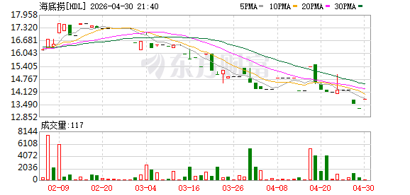 59.9元小火锅搅动京城：龍歌进京，与海底捞“举高高”隔空对垒