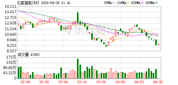 亿航智能董事长胡华智获评2025福布斯中国ESG影响力企业人物，引领低空经济可持续发展